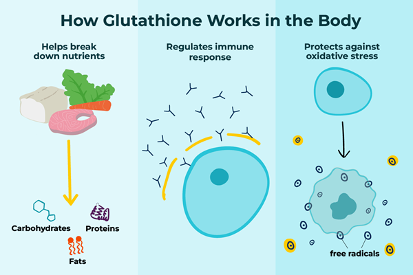 Glutathione supplement Glutathione supplement